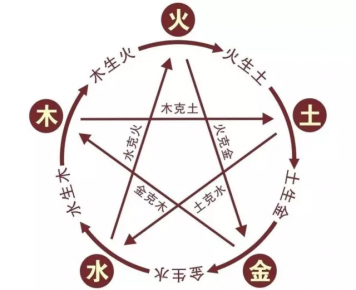 軟裝風(fēng)水的重要性，你都知道嗎？